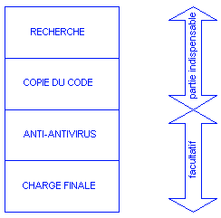 structure d'un  virus